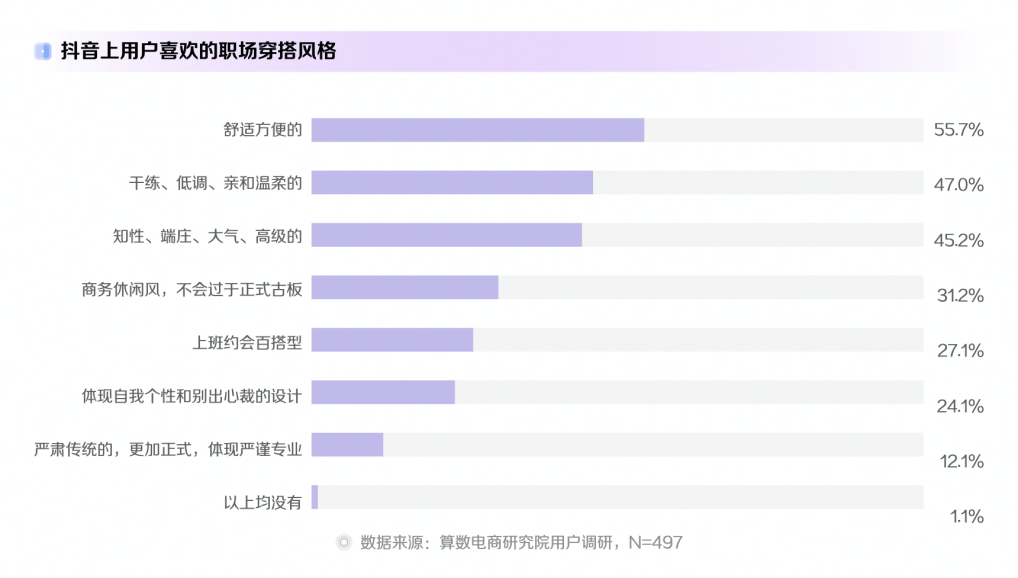 新趋势，在抖音 | 《2022抖音电商十大潮流生活趋势报告》全新发布