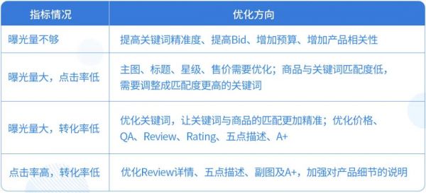 如何用积加ERP精细化优化广告，从小细节收获高效益？