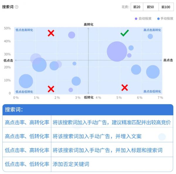 如何用积加ERP精细化优化广告，从小细节收获高效益？