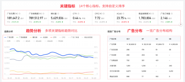 如何用积加ERP精细化优化广告，从小细节收获高效益？