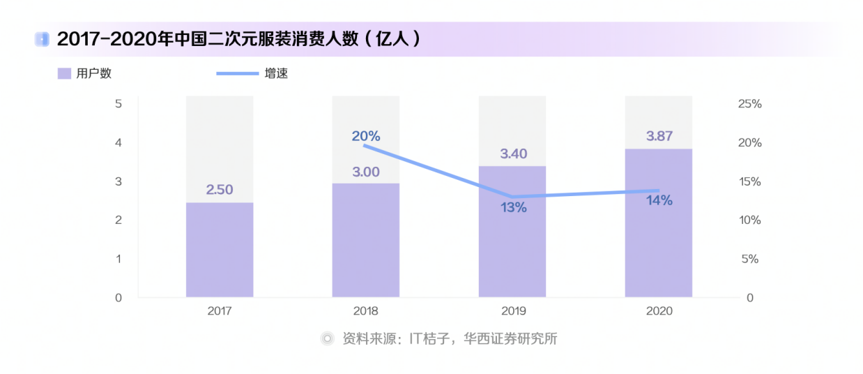 新趋势，在抖音 | 《2022抖音电商十大潮流生活趋势报告》全新发布