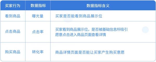 如何用积加ERP精细化优化广告，从小细节收获高效益？