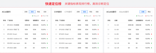 如何用积加ERP精细化优化广告，从小细节收获高效益？