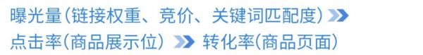 如何用积加ERP精细化优化广告，从小细节收获高效益？