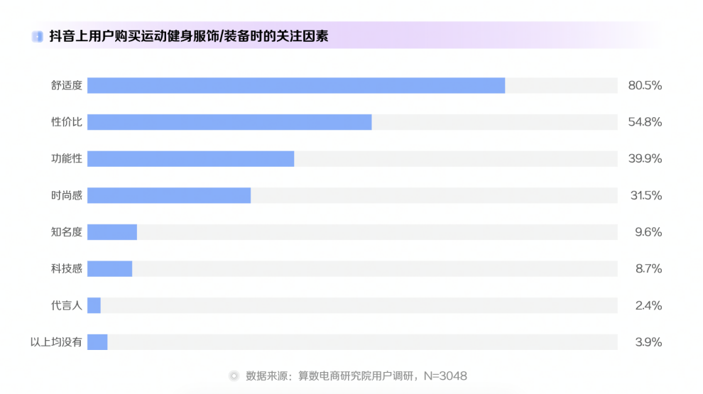 新趋势，在抖音 | 《2022抖音电商十大潮流生活趋势报告》全新发布