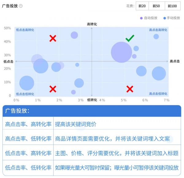 如何用积加ERP精细化优化广告，从小细节收获高效益？
