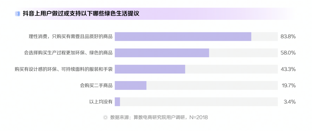 新趋势，在抖音 | 《2022抖音电商十大潮流生活趋势报告》全新发布