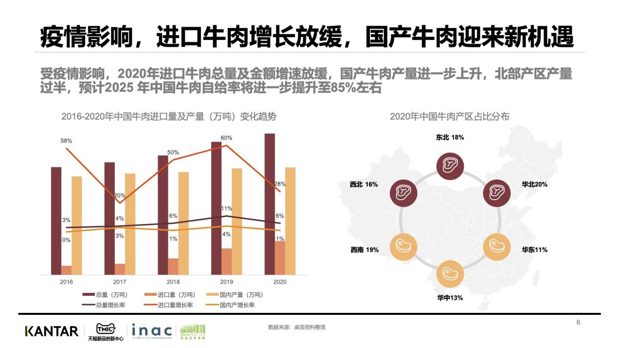 聚焦四大需求，天猫助力牛肉行业找到新增长