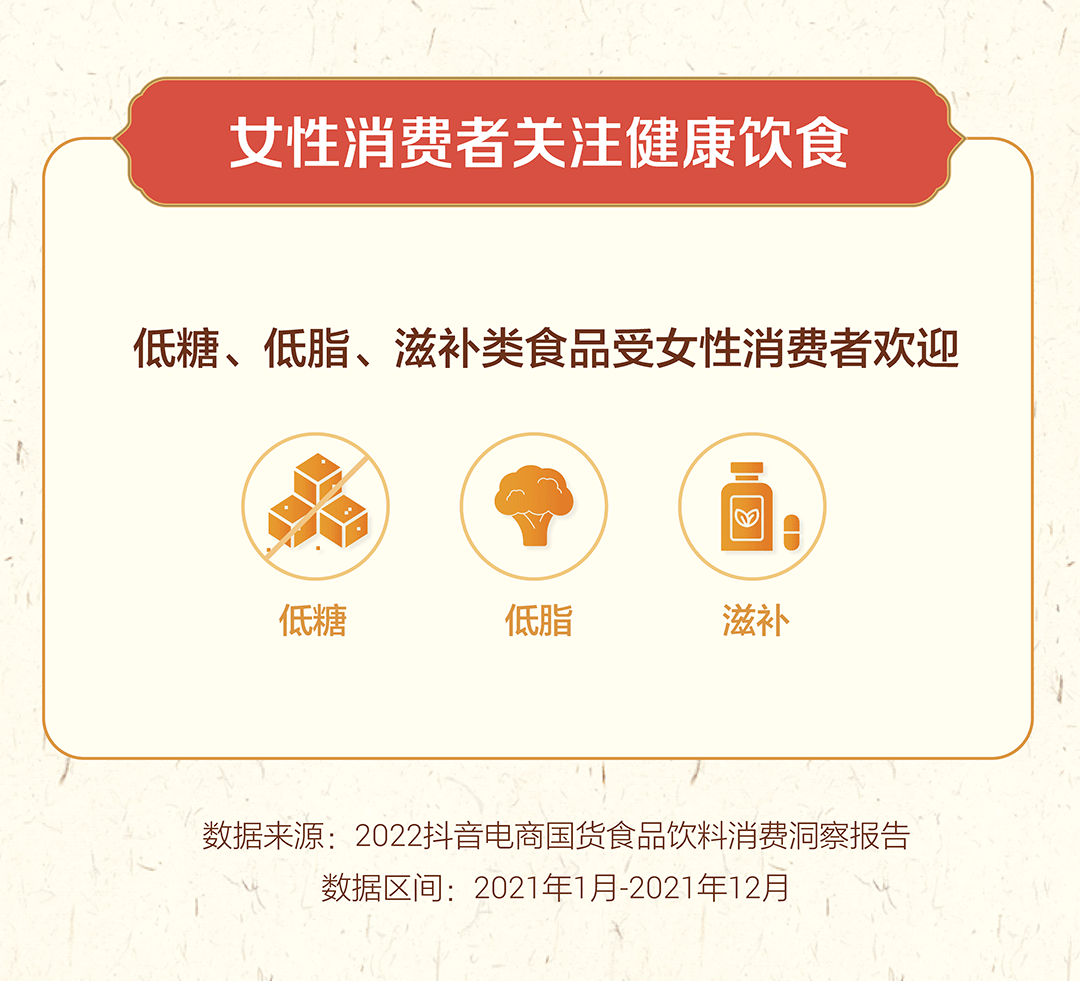 抖音电商发布国货食品饮料消费洞察报告：国货食品销量同比上升547%