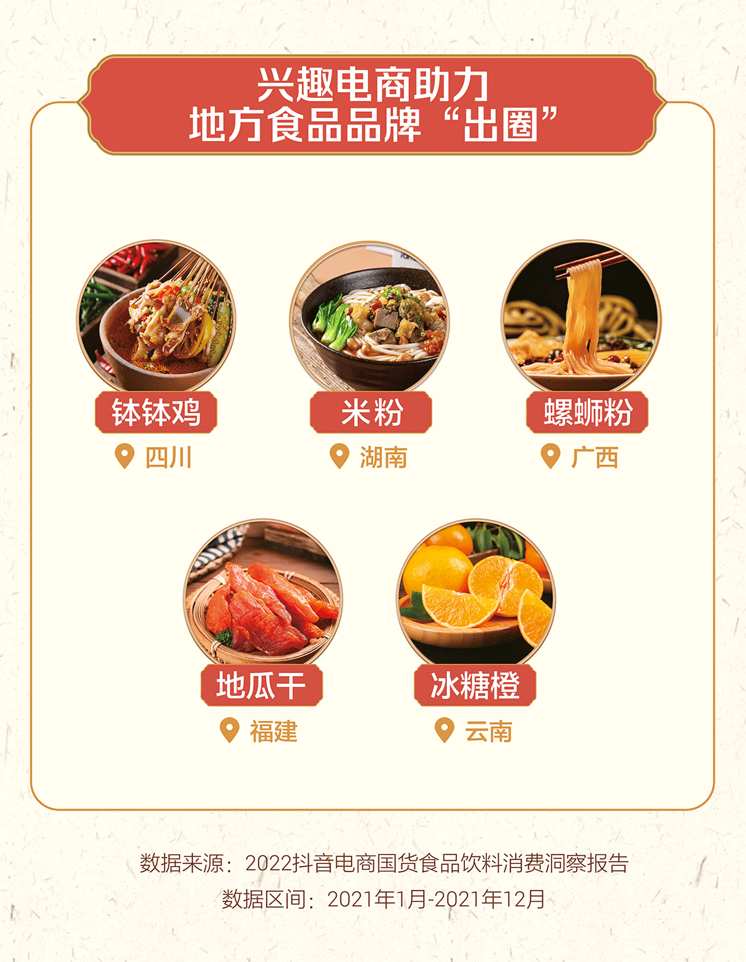 抖音电商发布国货食品饮料消费洞察报告：国货食品销量同比上升547%