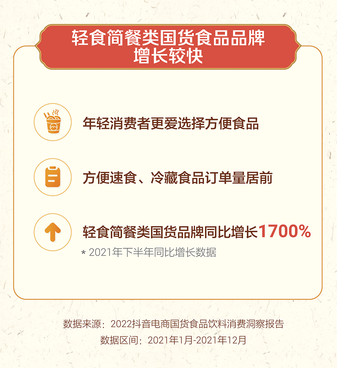 抖音电商发布国货食品饮料消费洞察报告：国货食品销量同比上升547%