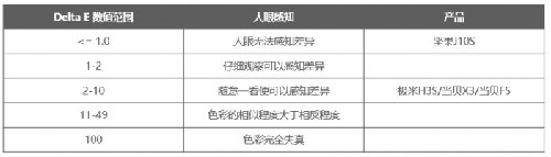 2022年投影推荐，5000元级家用投影怎么选？“原色投影“才是真旗舰！