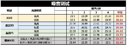 2022年投影推荐，5000元级家用投影怎么选？“原色投影“才是真旗舰！