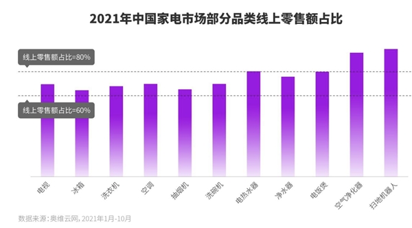 “兴趣”与“货架”做乘法：「抖音商城」数码家居超级放价周GMV环比增长30%，打造爆品50+