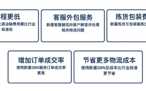 新蛋物流自动化多渠道订单服务 助力中国卖家重新出发
