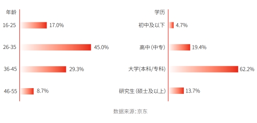 《电器服务行业趋势洞察报告》指出：电器服务呈现精细化、效率化、低碳化等新趋势