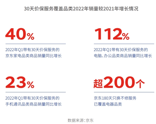 《电器服务行业趋势洞察报告》指出：电器服务呈现精细化、效率化、低碳化等新趋势