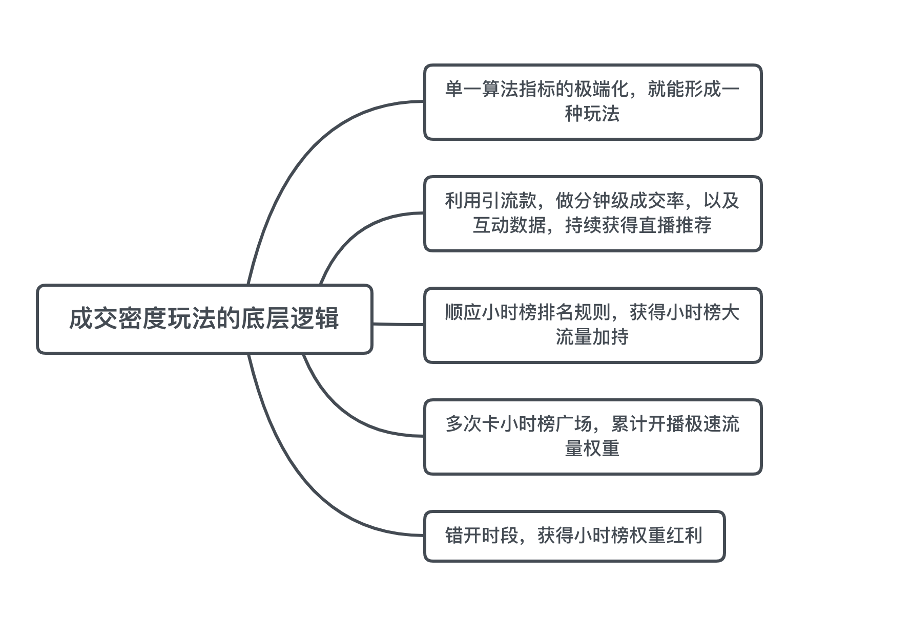 直播带货如何从0到1？10亿操盘手实操经验分享