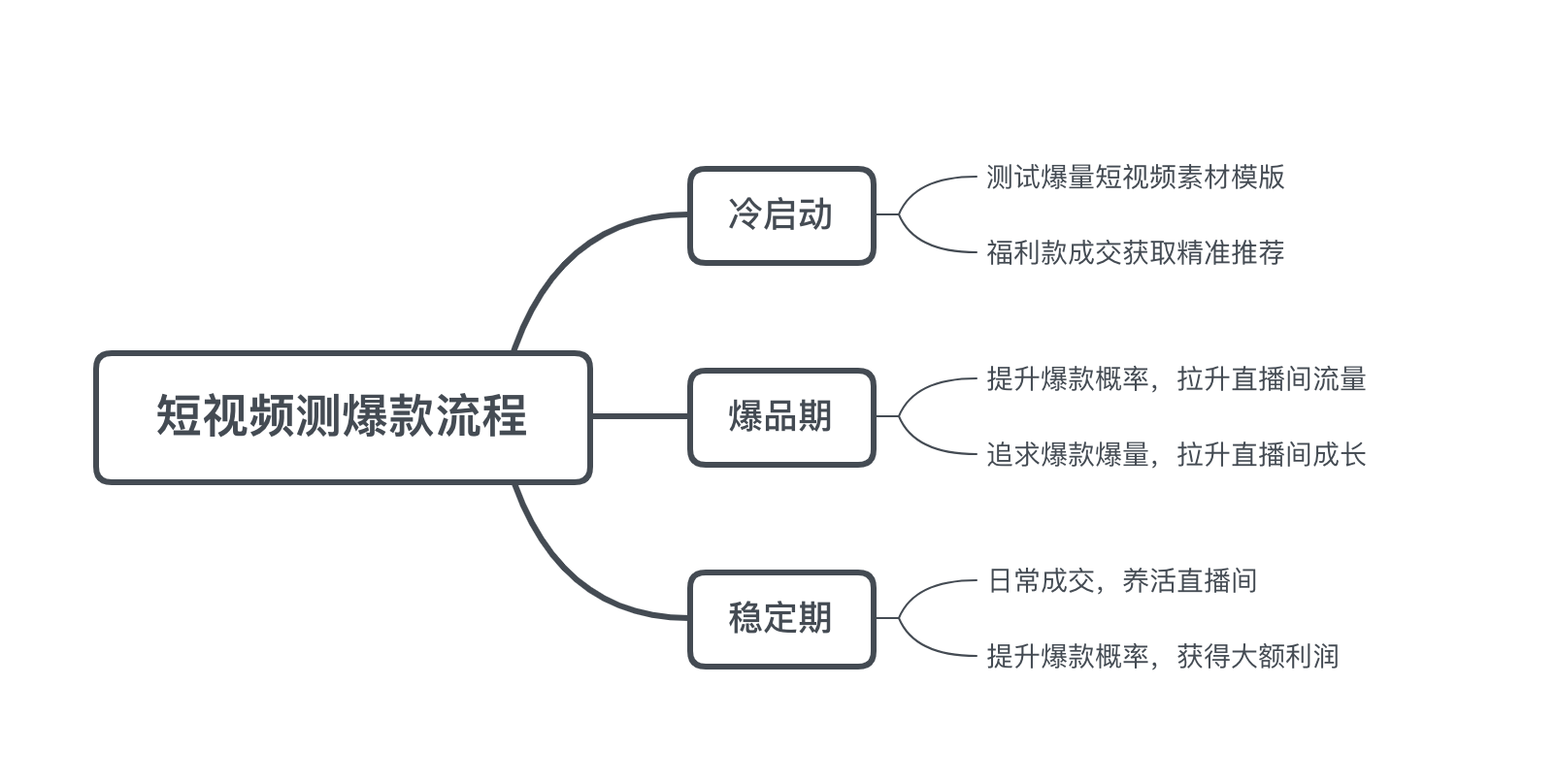 直播带货如何从0到1？10亿操盘手实操经验分享