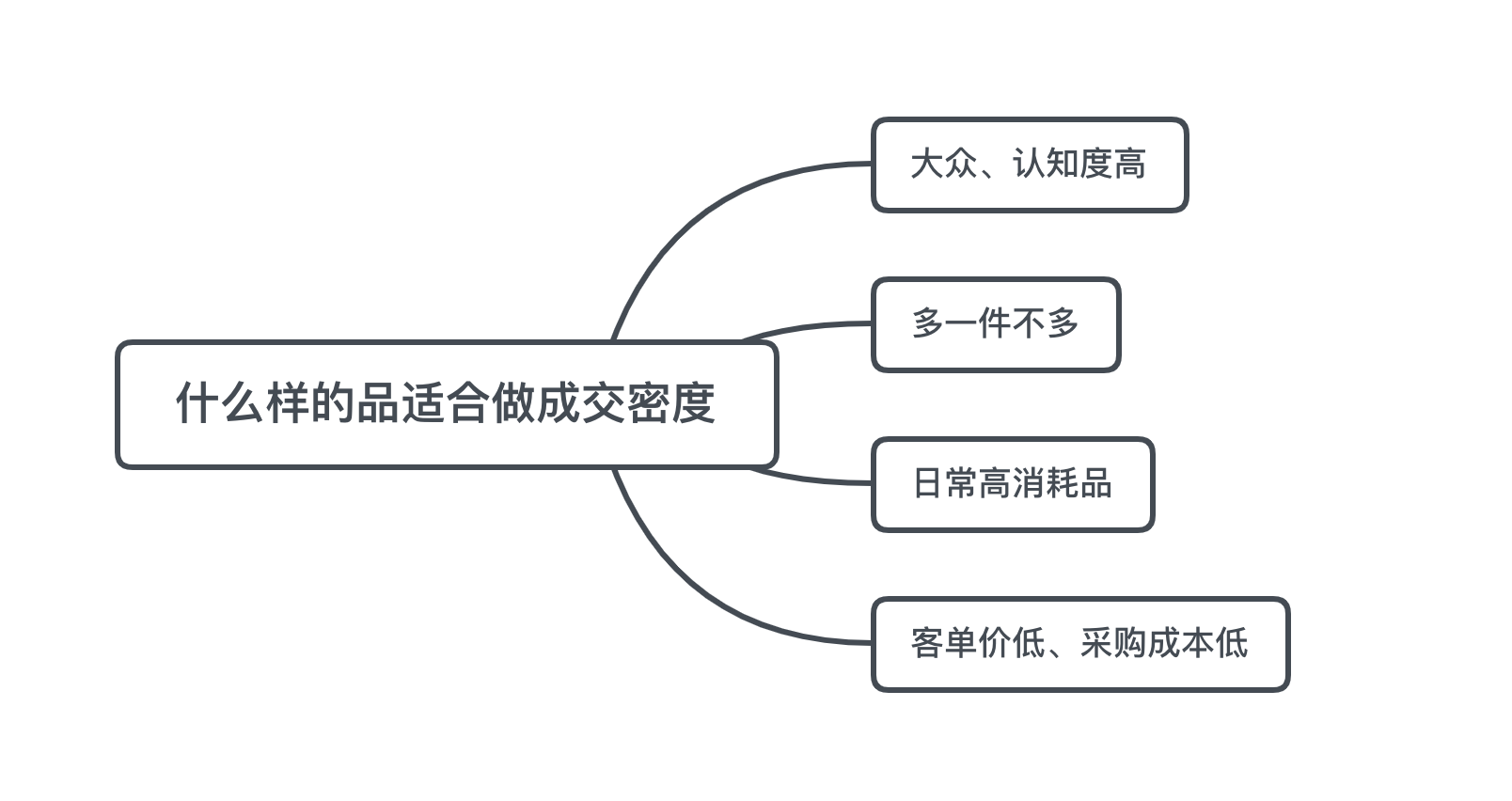 直播带货如何从0到1？10亿操盘手实操经验分享