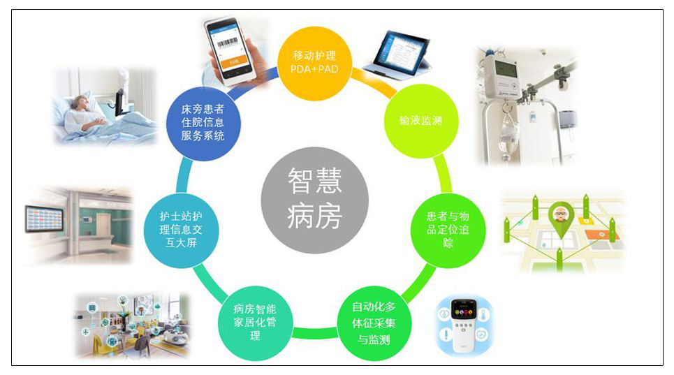2022重庆西部医院建设展览会|2022智慧医院建设数字方舱医院展览会