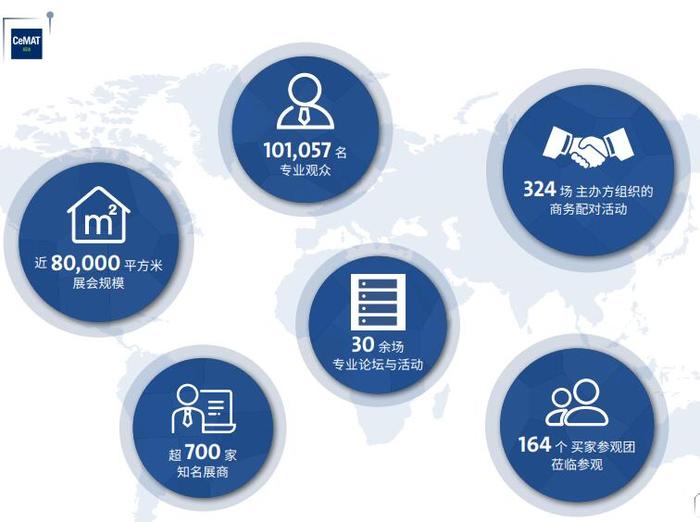 2022第23届亚洲国际物流技术与运输系统展览会(CeMAT ASIA)