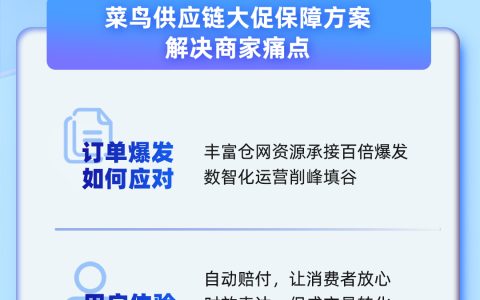 上线“智慧眼”+全国分仓：菜鸟供应链保障商家上海订单“送得出”“送得快”