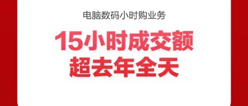 服务激发消费活力 显卡等DIY电脑组件京东6小时成交超去年全天