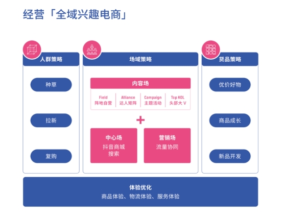 宝洁泛商城环比成交翻番，抖音618三大场域协同构建坚实“增长力”