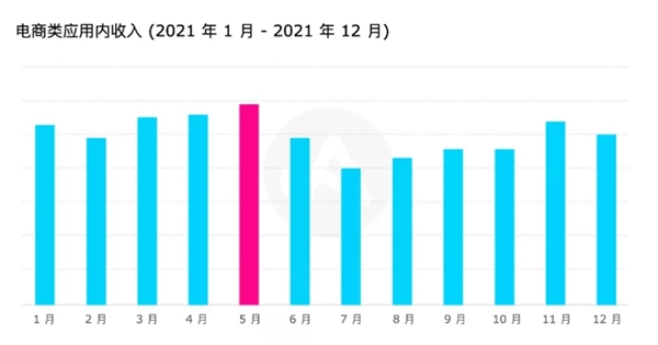 海外电商新趋势，五月或成为电商新旺季