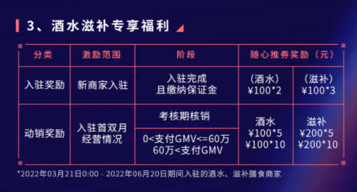 多重举措上线，抖音电商如何帮商家做好长线生意？