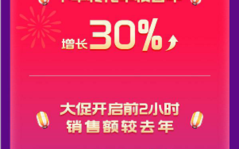豌豆公主618年中大促圆满收官！用户下单率同比上涨30%