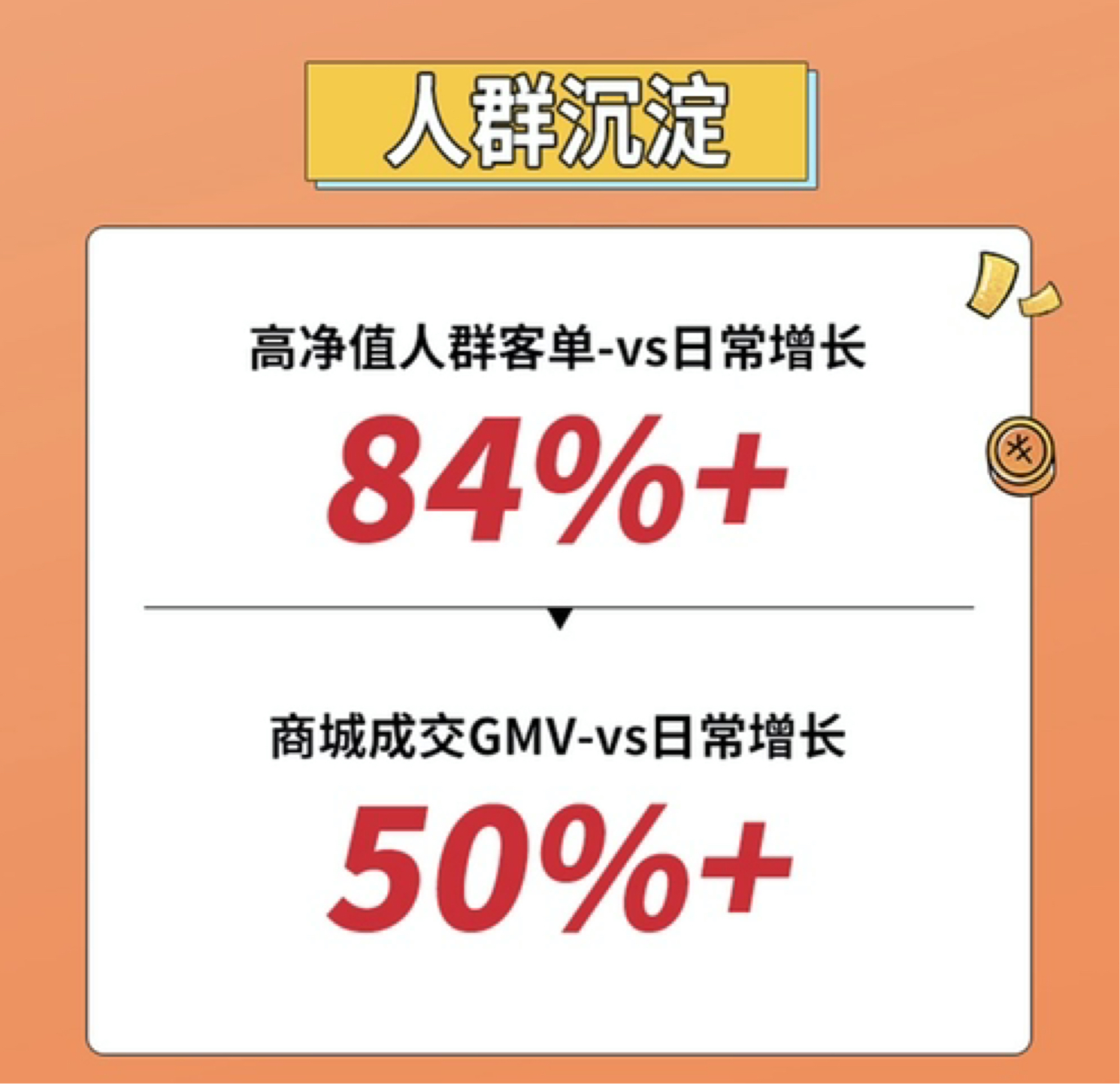 GMV提升超500%,江中x抖in生活范儿 打造健康品牌营销新范式