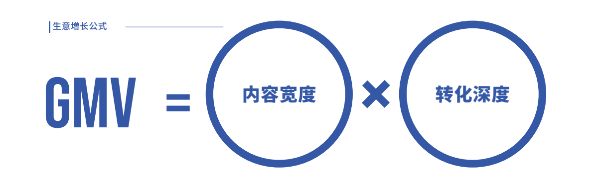 抖音电商发布“FACT+”全域经营策略,助力商家经营提效
