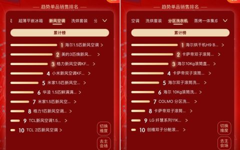 618战报齐发谁胜了？海尔智家增速23%跑赢行业