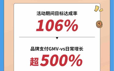GMV提升超500%，江中x抖in生活范儿 打造健康品牌营销新范式