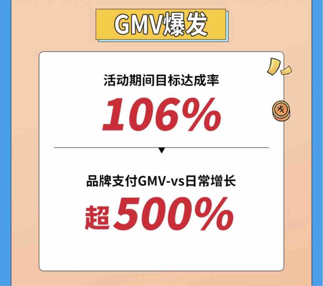 GMV提升超500%,江中x抖in生活范儿 打造健康品牌营销新范式