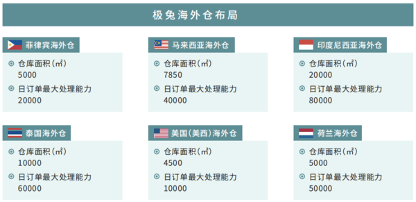 海外仓行业解析：跨境巨头领跑，国内快递追赶，传统物流/大卖跑步进场