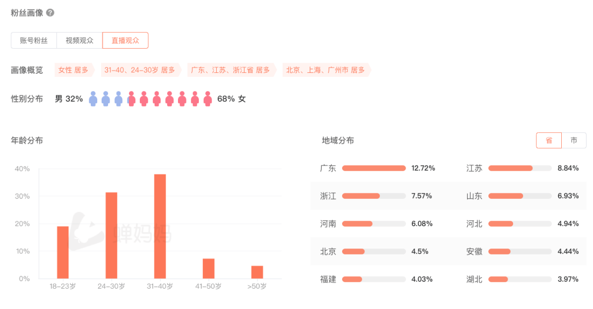 全网求合作的东方甄选，网易严选凭什么能成为它的“常客”？