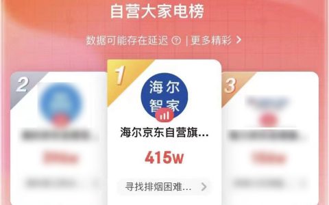 618直播如何玩出新花样？海尔智家升级用户体验获第一