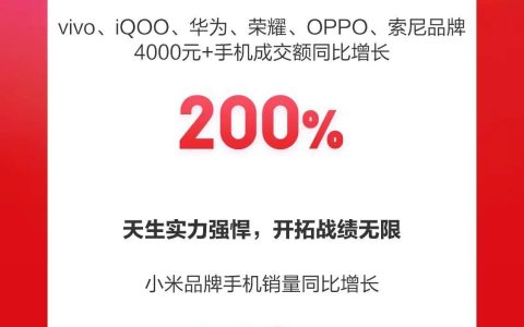 以创新科技升级体验 京东手机618开门红vivo 4小时销量同比增长近400%；