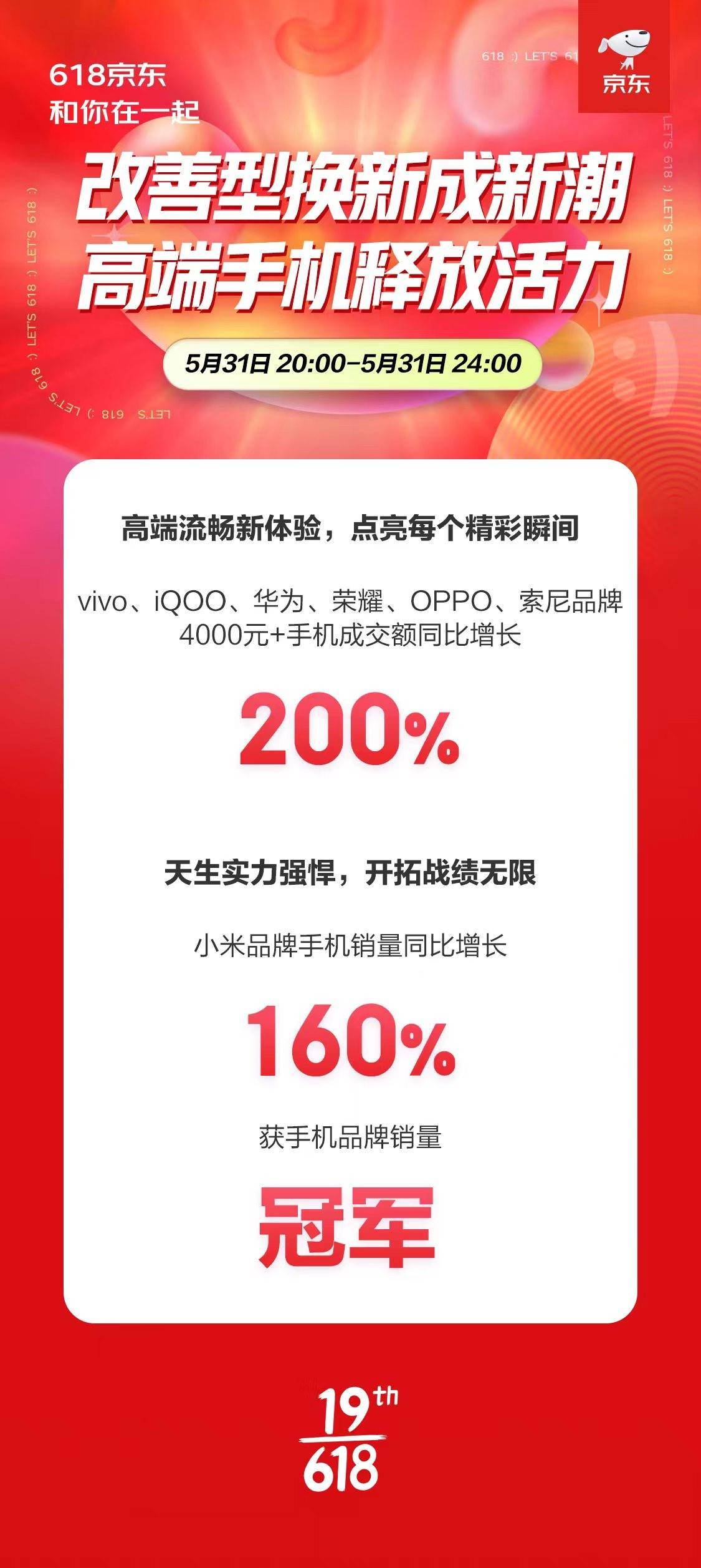 以创新科技升级体验 京东手机618开门红vivo 4小时销量同比增长近400%；