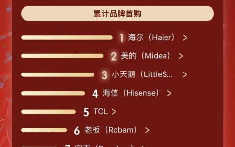 618选什么不出错？照着京东竞速榜TOP1买准没错