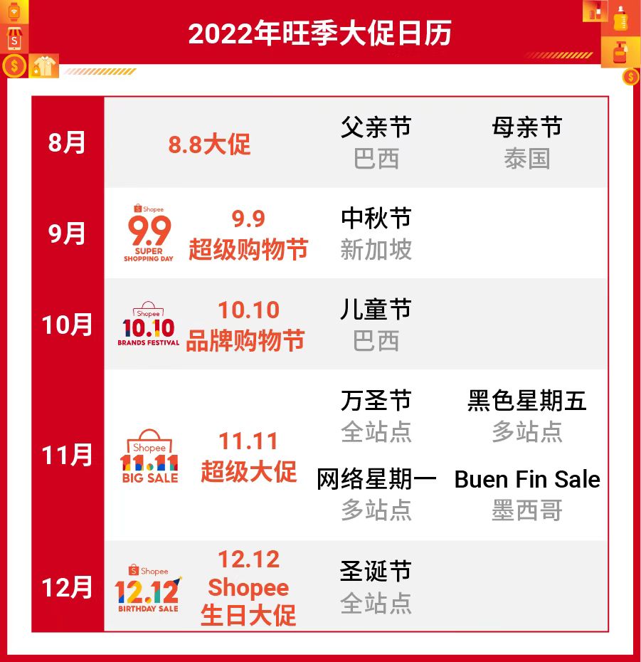 2022年Shopee跨境卖家大会圆满结束 开启下半年旺季大促帷幕