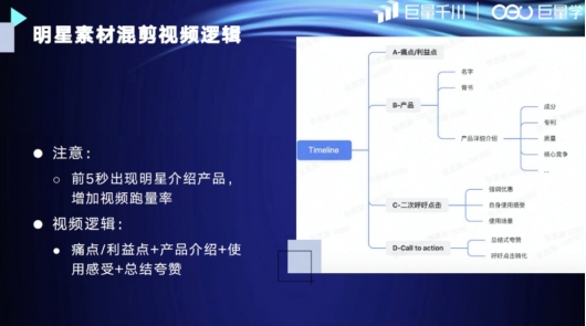 直播带货下半场，品牌、白牌、明星、达人直播间如何实现有效增长