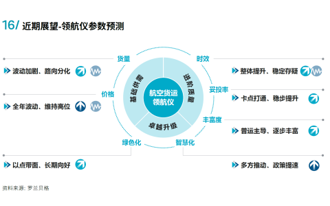 权威机构发布行业白皮书，菜鸟有望成为数智航运时代的领军者