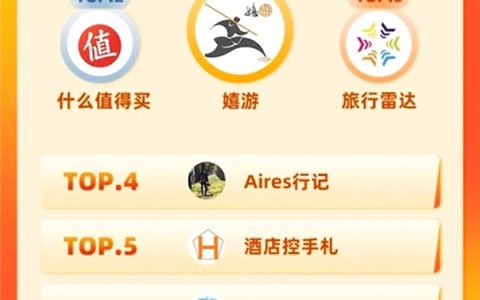 什么值得买发布618旅游消费趋势：三亚人气攀升，公务舱机票成抢手货