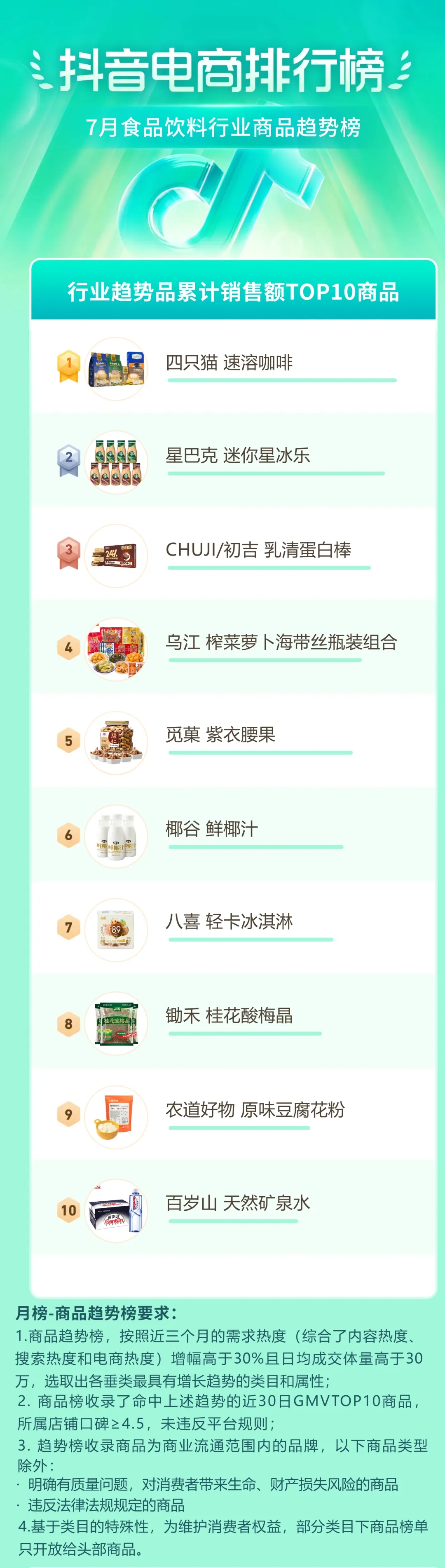 食品饮料行业商品趋势榜.jpg