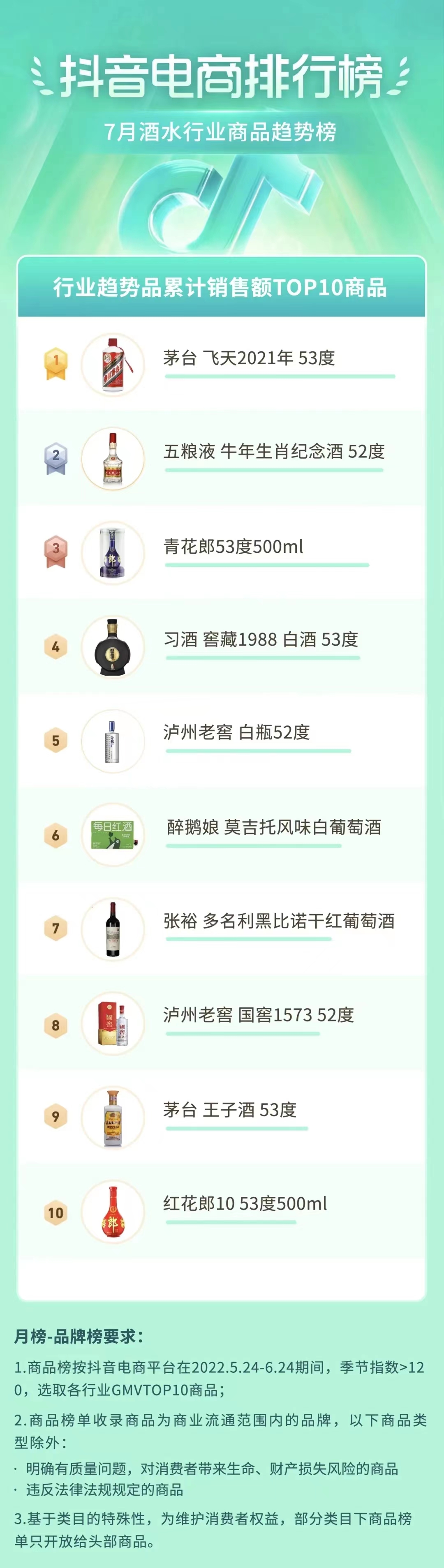 酒水行业商品趋势榜.jpg