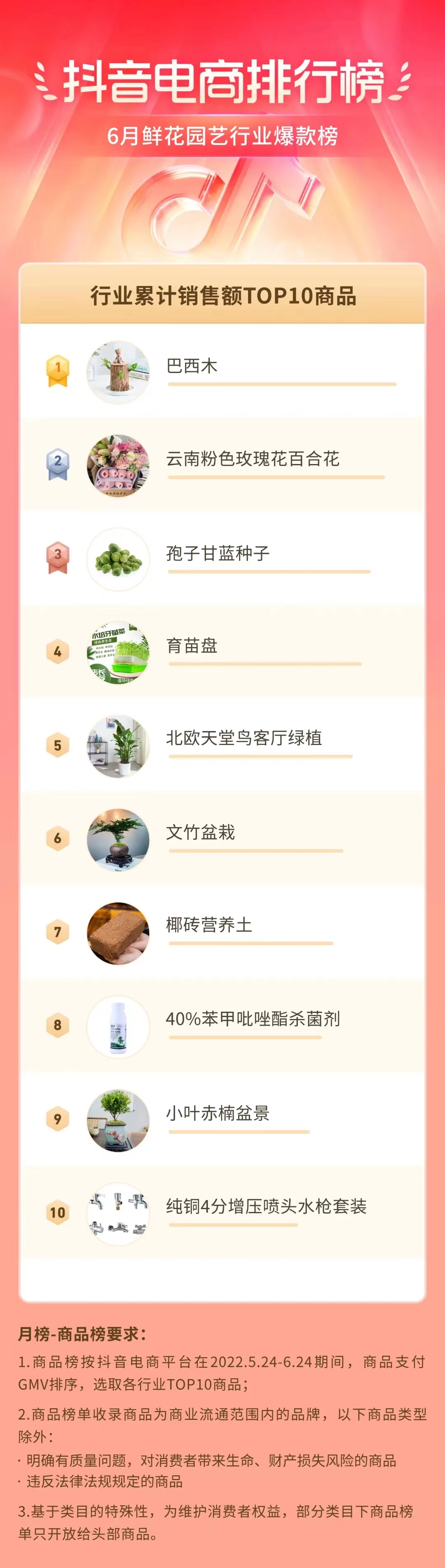 鲜花园艺行业爆款榜.jpg